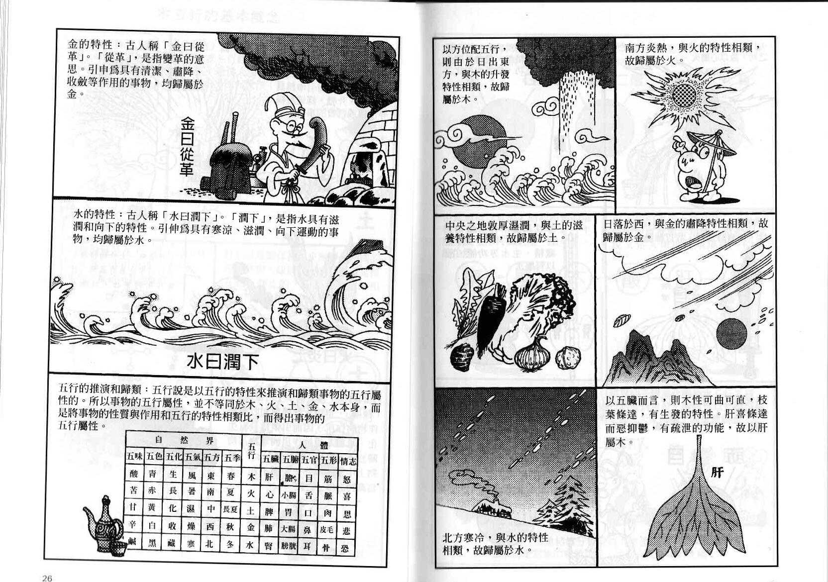 漫画中医养生图典.pdf