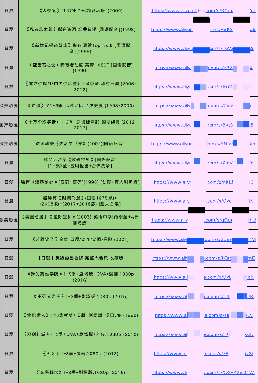 简简单单的300T 网盘资源 电影电视剧啥的都有 有需要的顶起来哈