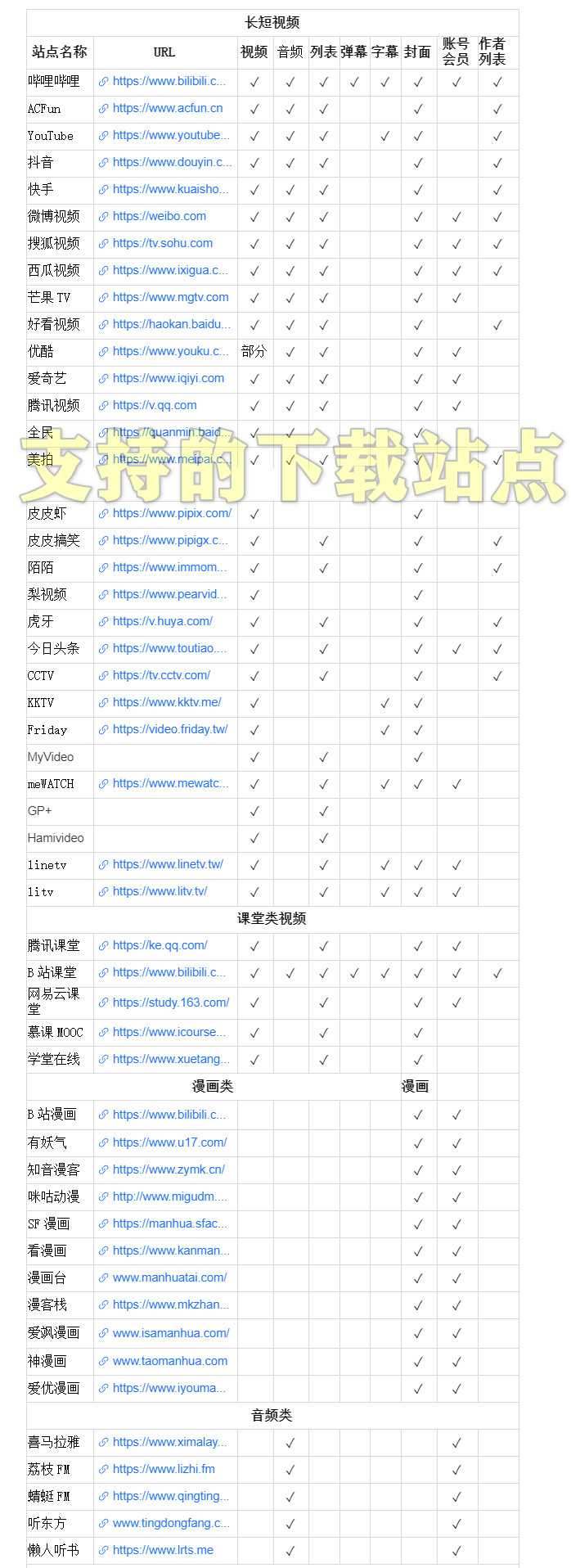 闪豆下载器【支持多平台视频解析、下载】