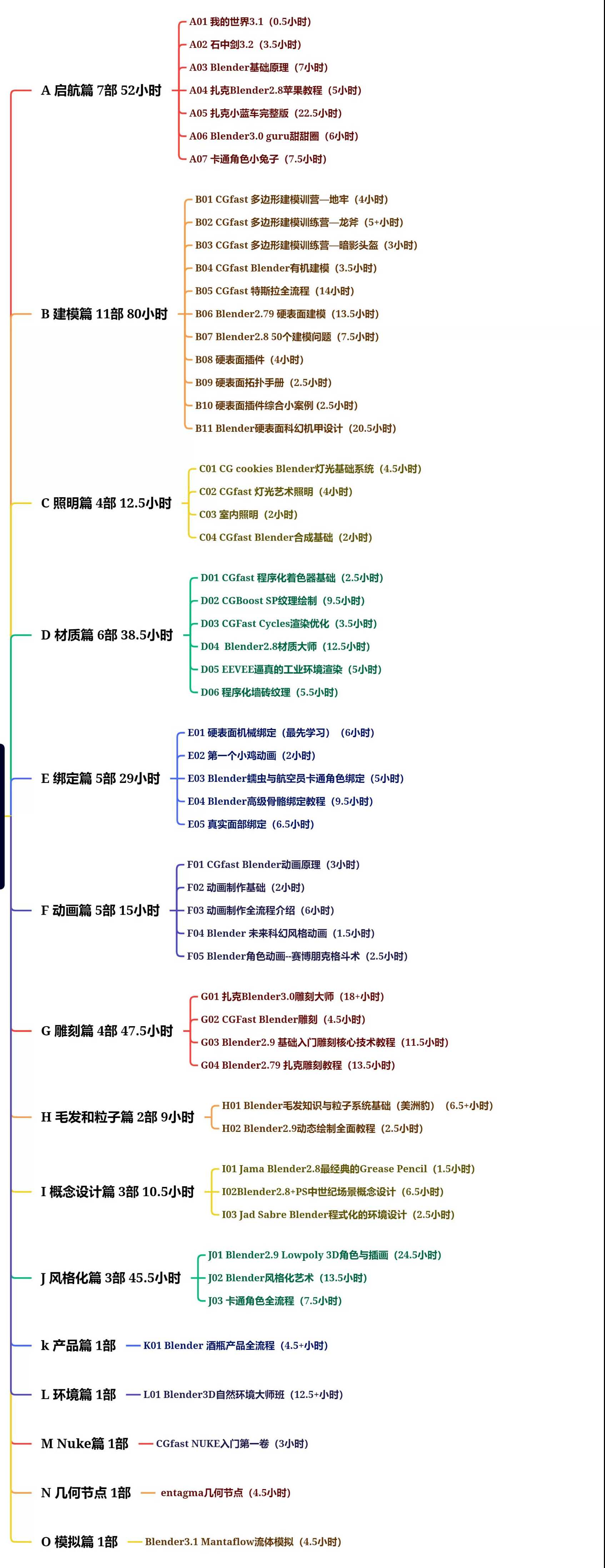 求好猫字幕组blender年度基础计划最新版