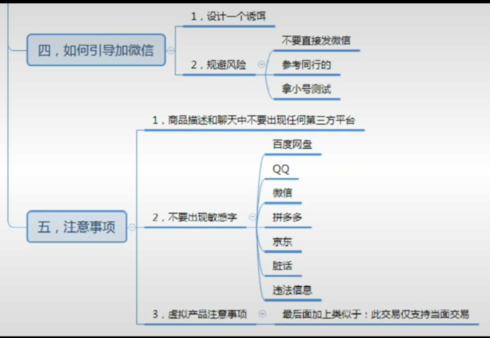 闲鱼教程大全