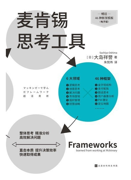 二十四史-中华历史合集 四库全书合集 麦肯锡思考工具