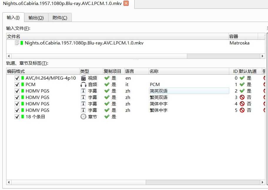 9.1分 31.2Mb/s修复 《卡比利亚之夜》1080p原盘REMUX【简繁双语四字幕】【26.9GB】