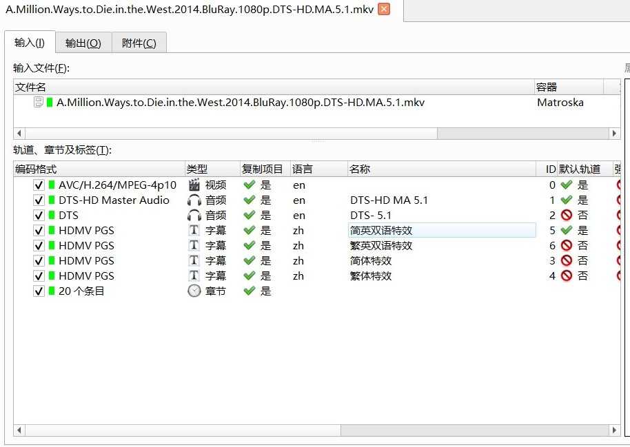 未分级加长版《死在西部的一百万种方式》 1080p原盘REMUX 【简繁双语特效四字幕】【28.7GB】