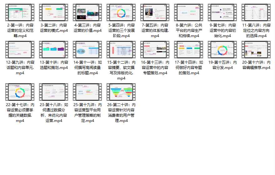 创业副业电商教程-内容运营基本功：从零开始掌握内容型平台运营核心方法论