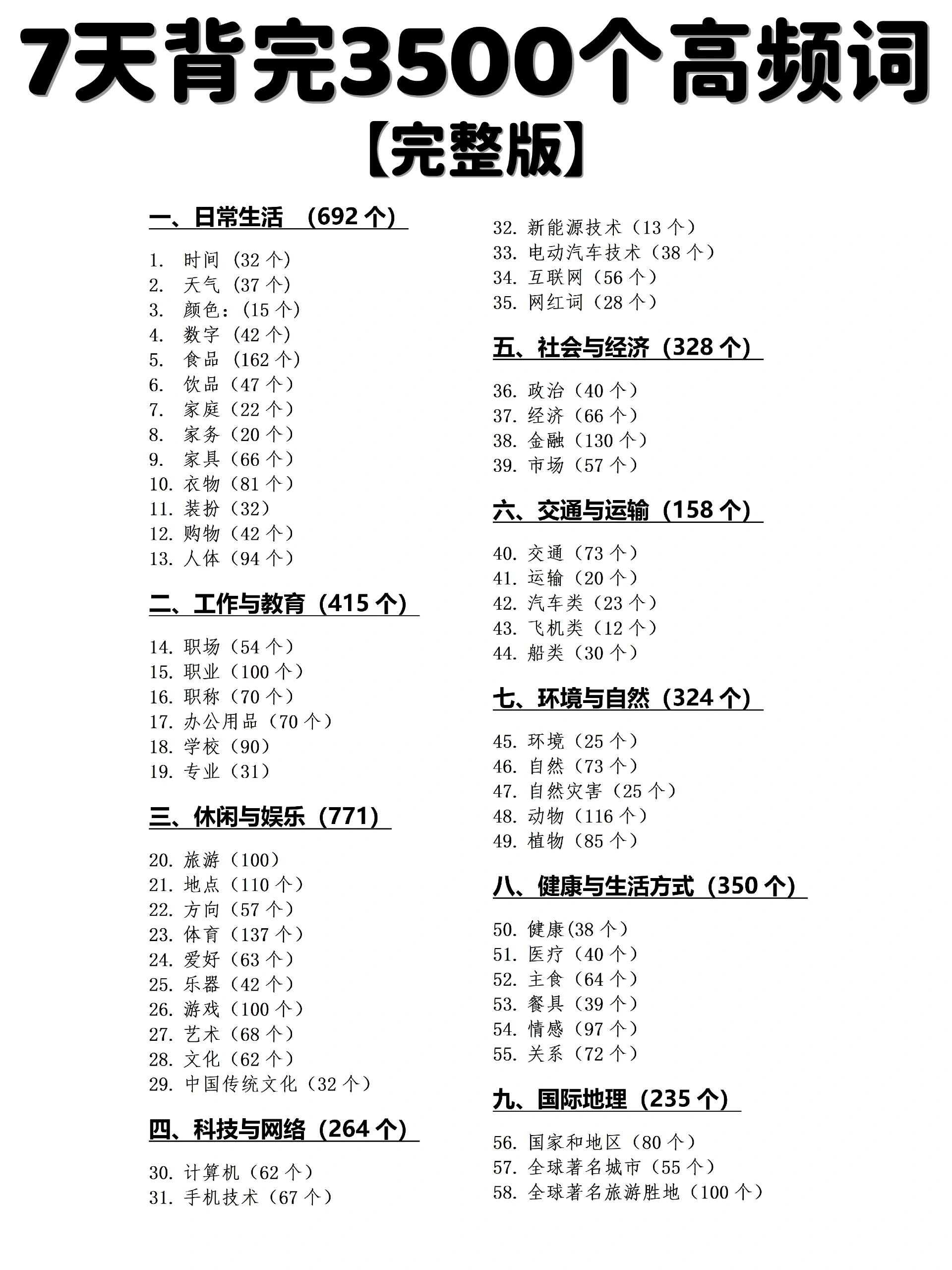 7天背完3500个高频词【完整版】