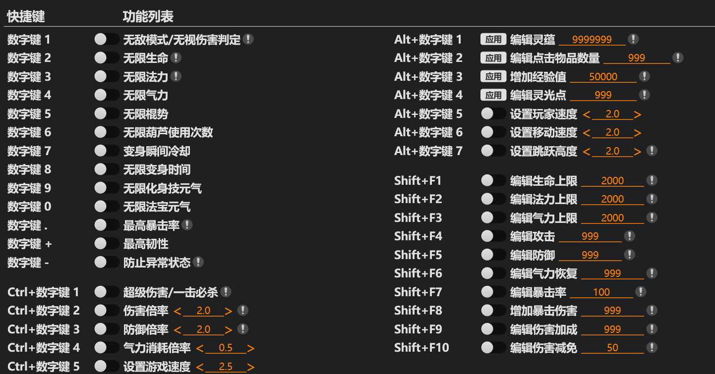 X《黑神话：悟空》三十五项免费修改器v1.0.rar游戏改编自中国著名的神魔小说《西游记》，游戏中玩家将扮演一位“天命人”，为了探寻昔日传说的真相，踏上一条充满危险与惊奇的西游之路