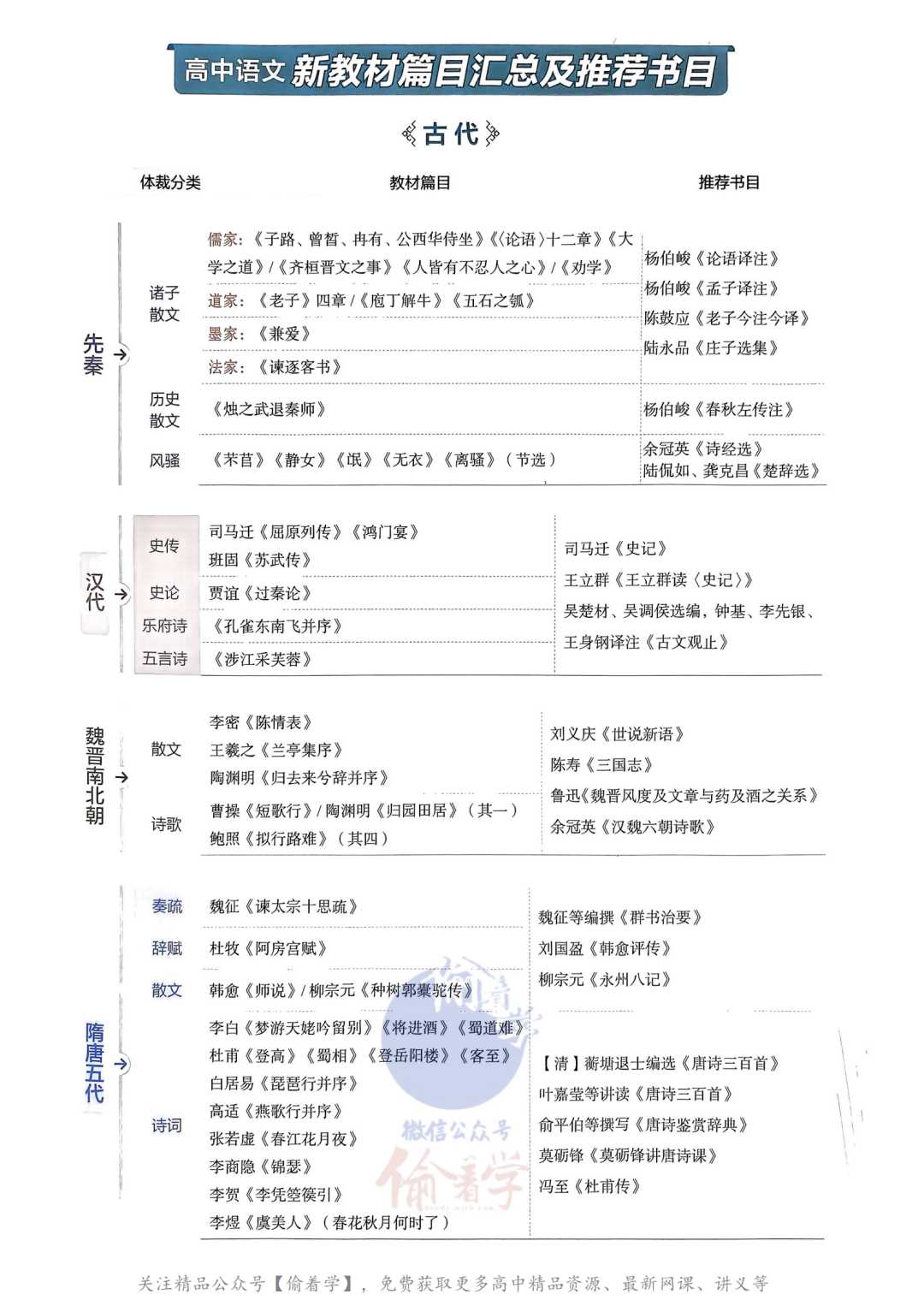 「2025版《53高中知识清单》」