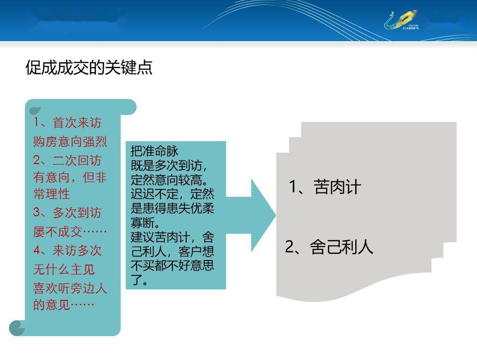 16节销售逼单密码细节视频课程