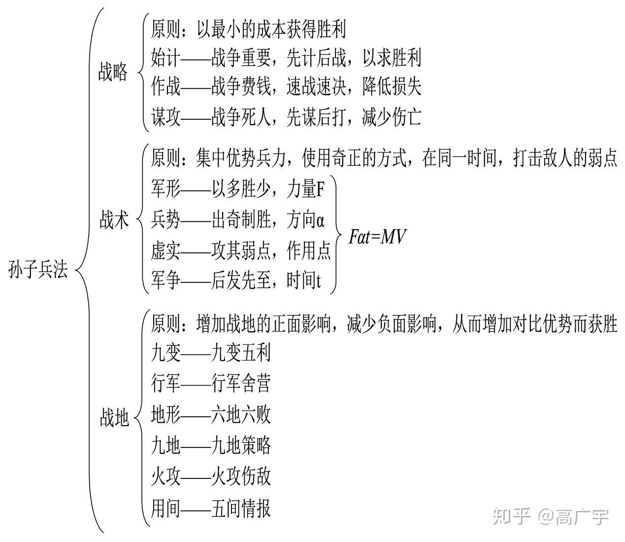 《思维导图阅读与写作系列》套装共3册 思维导图阅读法 高分作文秘笈 超强思考工具 [pdf]