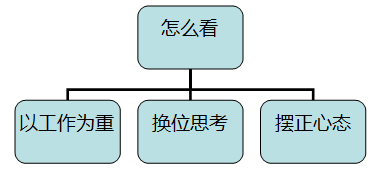 《低耗社交》避免人际关系疲劳的秘诀 [epub]