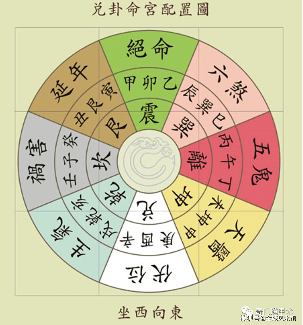 《图解鲁班经》中国古代建筑风水择吉经典 旺财旺运的吉宅智慧 [pdf]