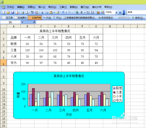 Excel高效办公：数据图表篇