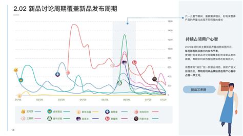 品牌营销数据分析洞察行业课