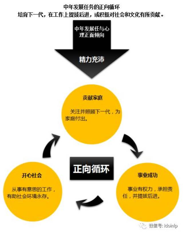 《好好休息：精力充沛的科学管理方法》增强代谢功能 改善身体疲劳 找回元气满满的自己 [pdf]