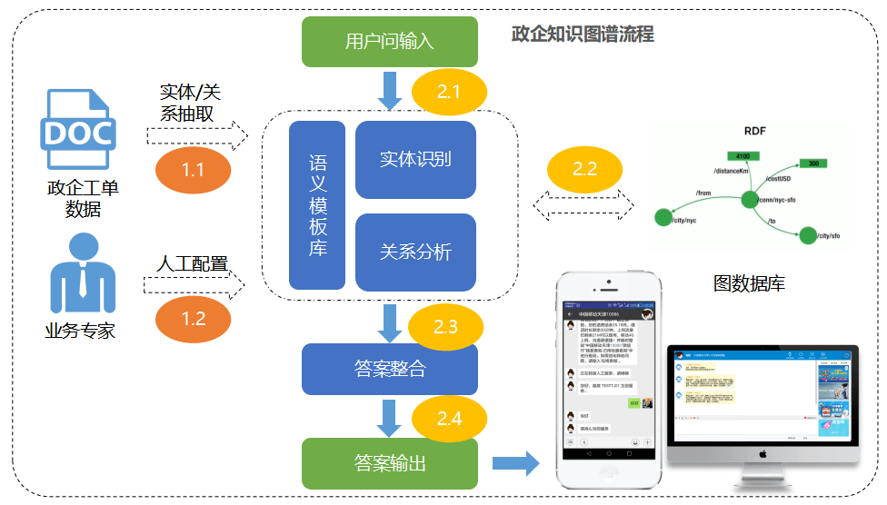 各行各业运营知识地图（300+份）