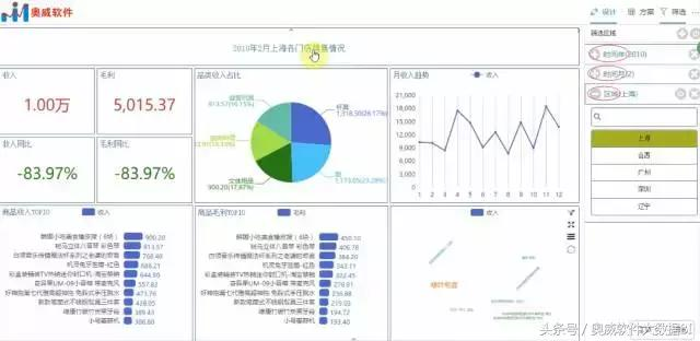 《会做图表的人显得特别牛》做出好图表 [epub]