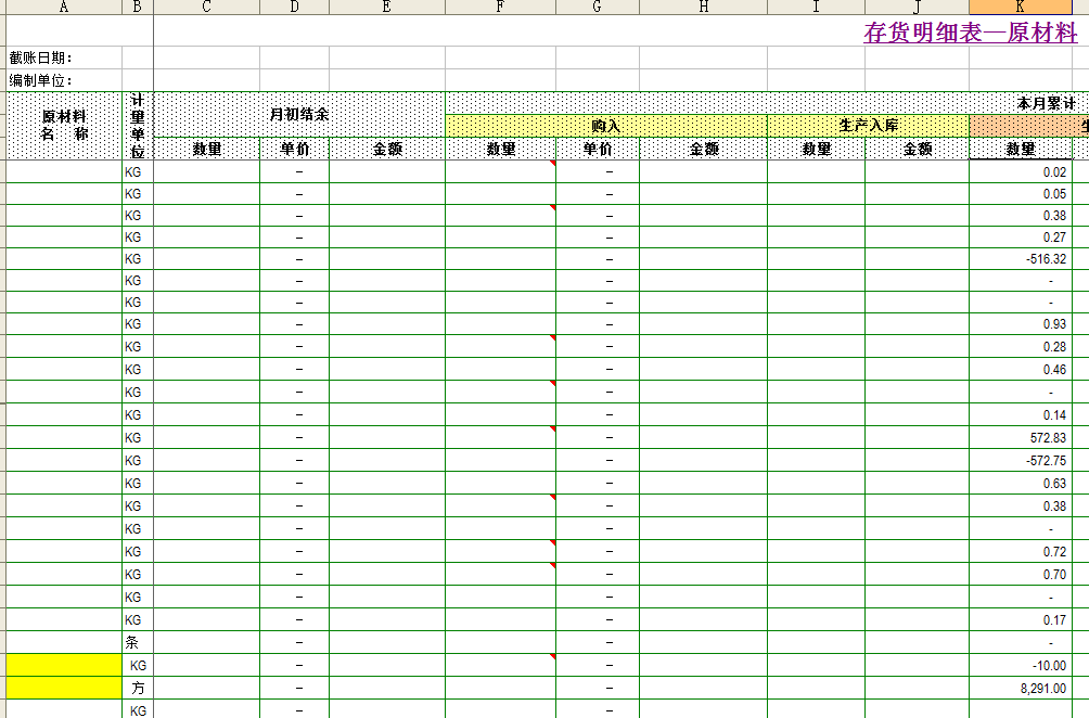 200套专业财务表格