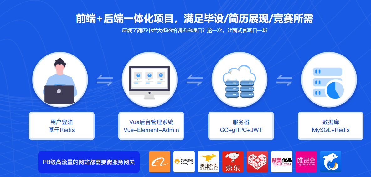 【imooc-436】(打造简历金牌项目)Vue+Go开发企业级微服务网关项目-带源码课件