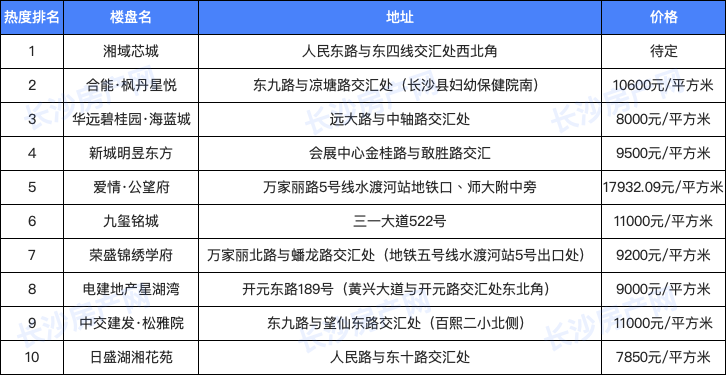 《TikTok 热门音乐 TOP 50》.8.11榜单 [MP3] [360M]