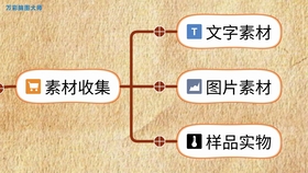 《玩的就是心计》人生必须掌握的心计学全集 [pdf]