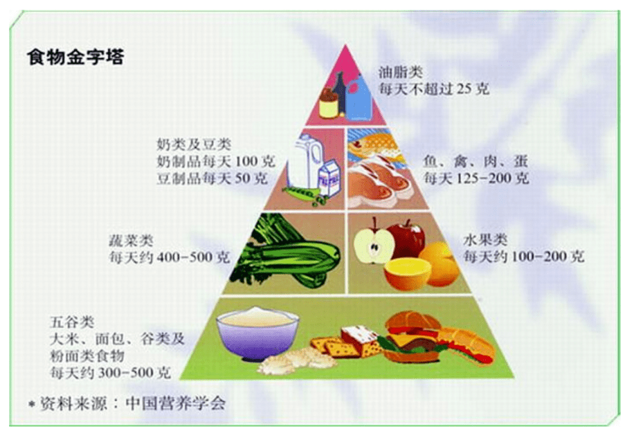 《自愈的概率》健康方法 高营养密度饮食 慢性炎症控制 肠道菌群维护 [pdf]