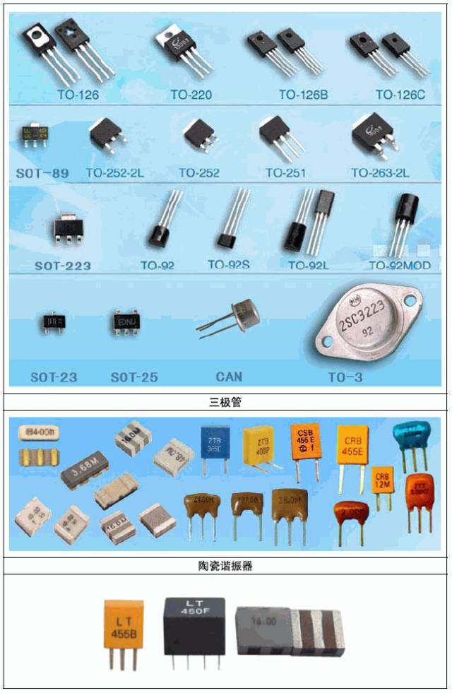 《电子元器件：传感器篇》《图解电子元器件》理工男最爱 [pdf]