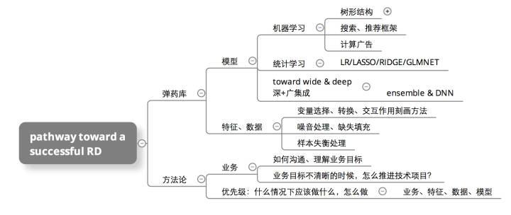 《像高手一样思维与行动》套装共8册终生收益的思维模型 [pdf]