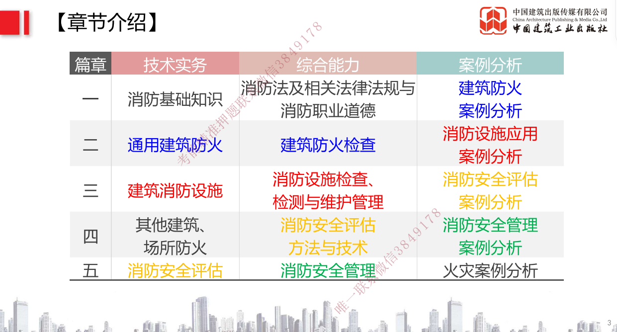 《02-22年消防【综合】VIP合集》    [19.3G}