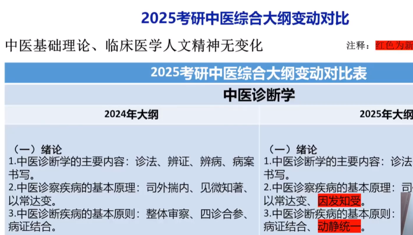 《2025中医药考研资料完整版合集》 （2025） 【267.4G】